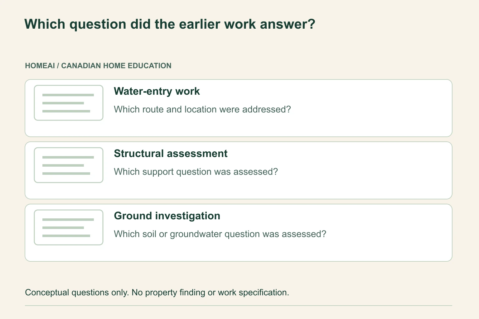 A repair invoice identifies its named task. Water-entry work, structural assessment and ground investigation have different purposes, even when they concern nearby construction. Water-entry work: Which route and location were addressed? Structural assessment: Which support question was assessed? Ground investigation: Which soil or groundwater question was assessed? No actual repair, resolved leak, sound structure, soil condition, continuing cause or warranty entitlement is established.